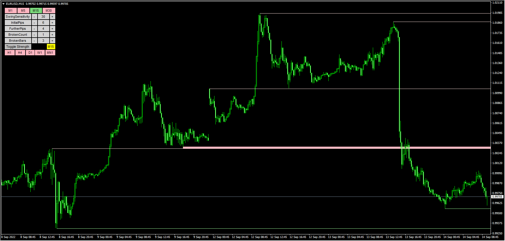 1 MT4 Support and Resistance Radar V5 无广告 2022 09 14 欢迎来到非与或这是一个专注于黄金