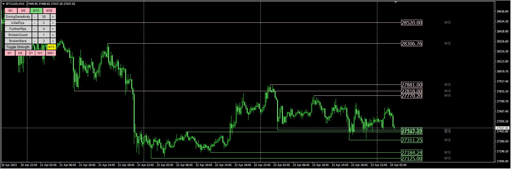 Mt Support And Resistance Radar V