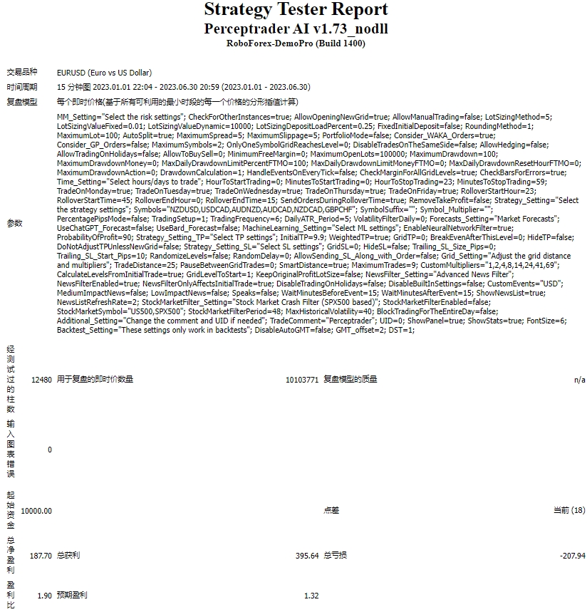 Perceptrader Ai V Nodll Ea