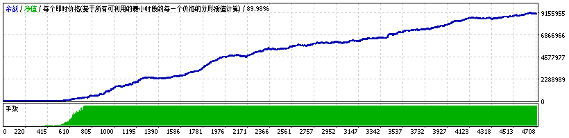 BreakdownLevelDay