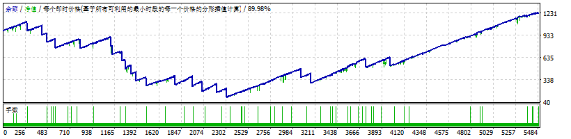 GPS Forex Robot EURUSD