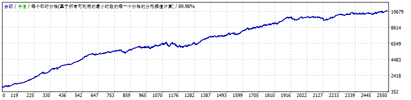 SuperTrend
