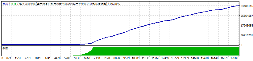 Wolf Forex Signal EA v9