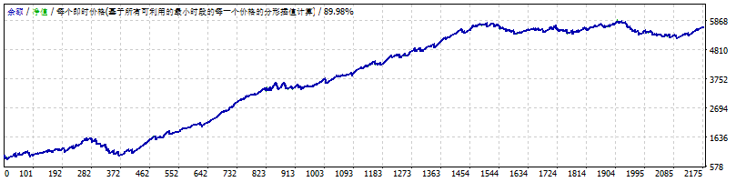 WallStreetForexRobot
