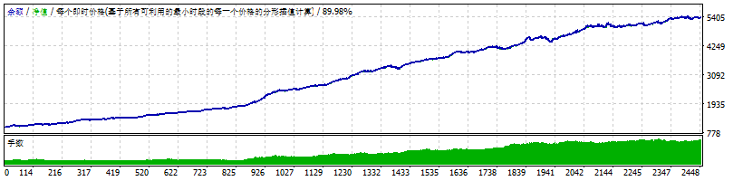 WeeklyBreakout EA