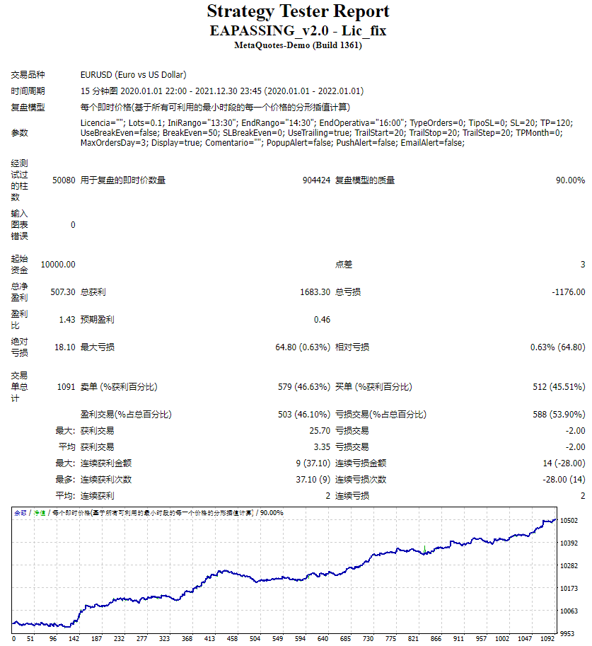 eapassing-v2-0-lic-fix-2022-10-29-strategy-tester-report