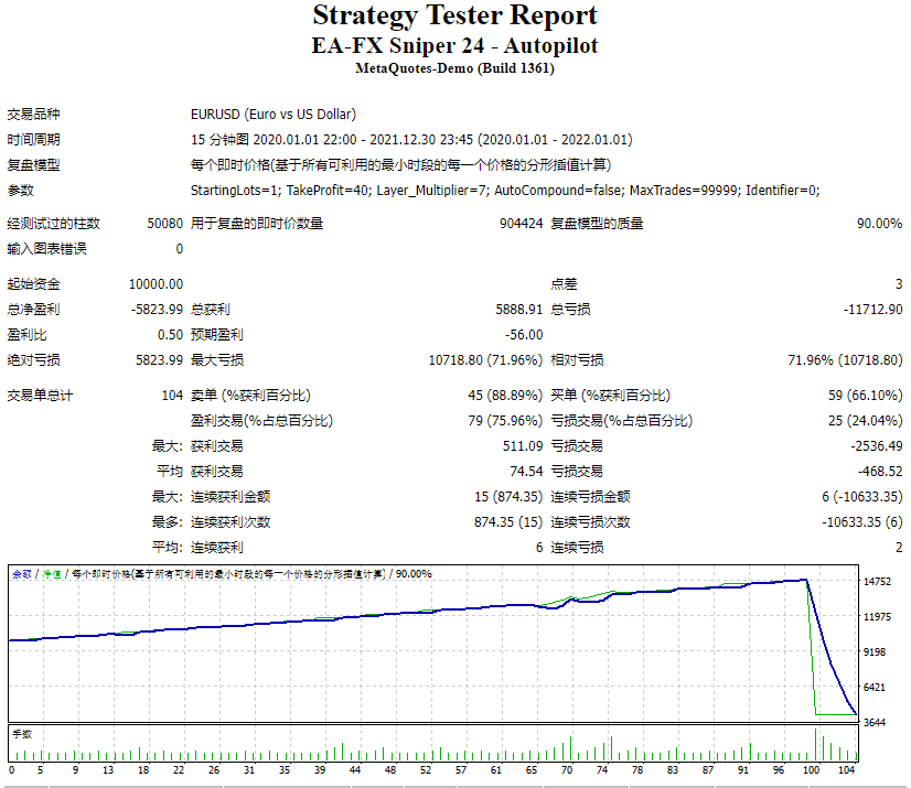 ea-fx-sniper-24-autopilot