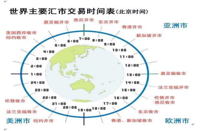 正规的外汇平台有哪些 (正规的外汇平台怎么查询)