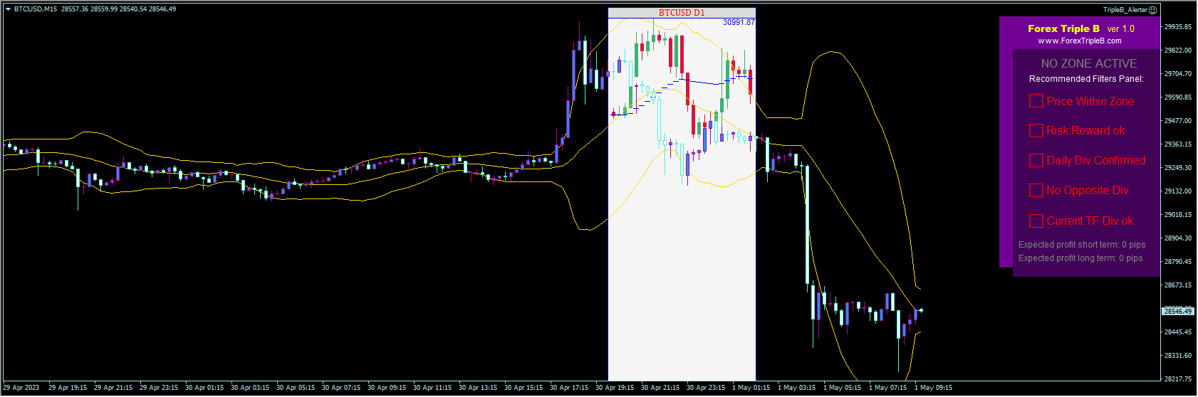 Forex_Triple_B_Strategy,无广告,2023-05-01,欢迎来到非与或，这是一个专注于黄金期货外汇EA程序化交易的网站 ...