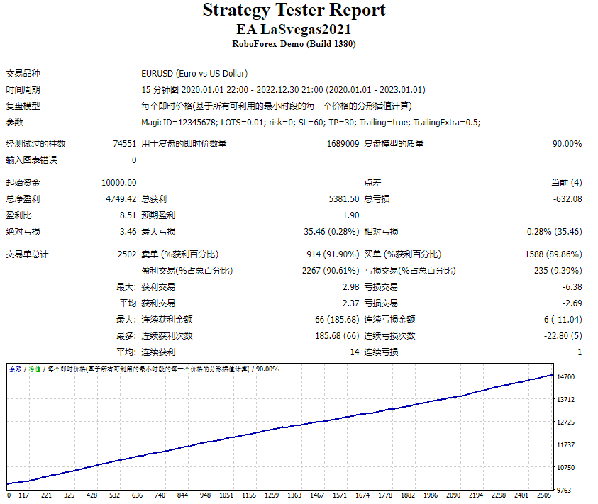 Most Accurate & Profitable Forex EA-Robots | 非与或