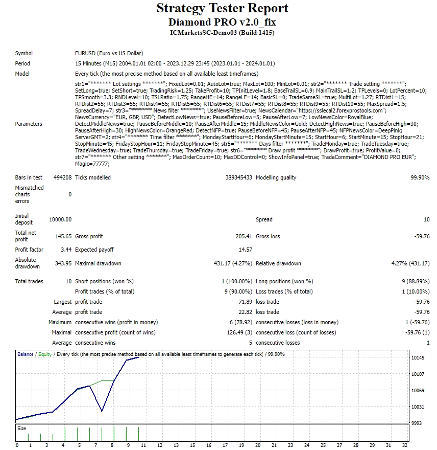 Diamond PRO v2.0_fix,无广告,2024-04-09, Diamond PRO v2.0 是一款为高级交易者设计的自动化交易 ...