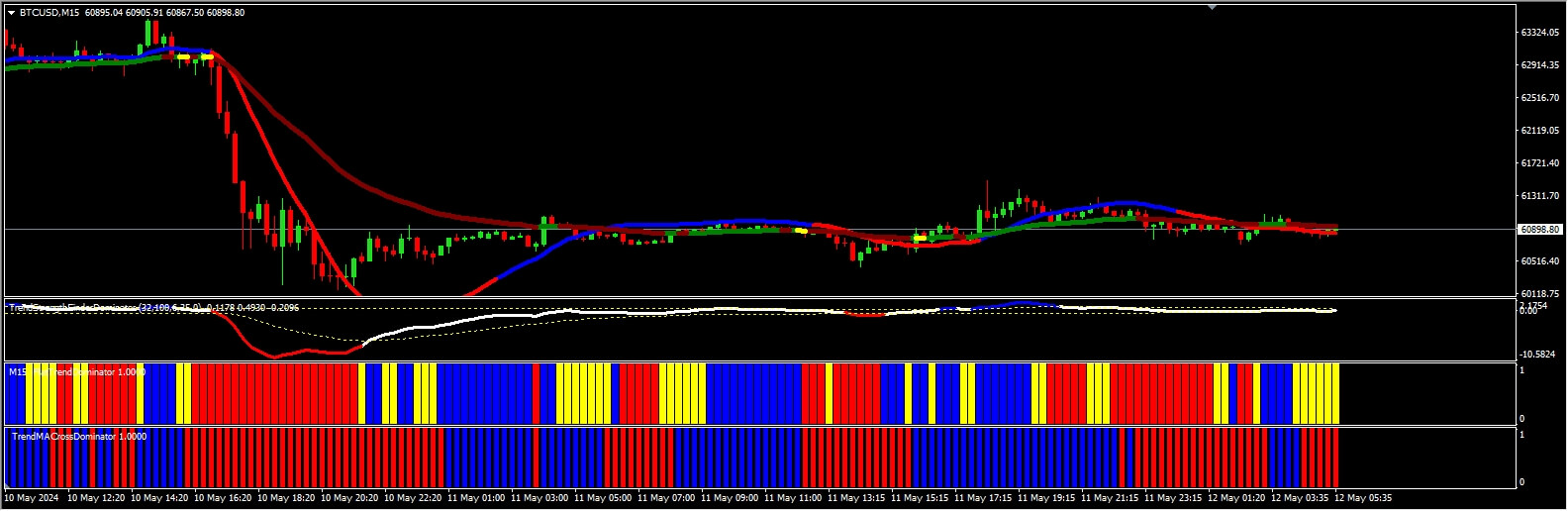 Trend Dominator System with source codes mq4,无广告,2024-05-12,欢迎来到非与或，这是 ...