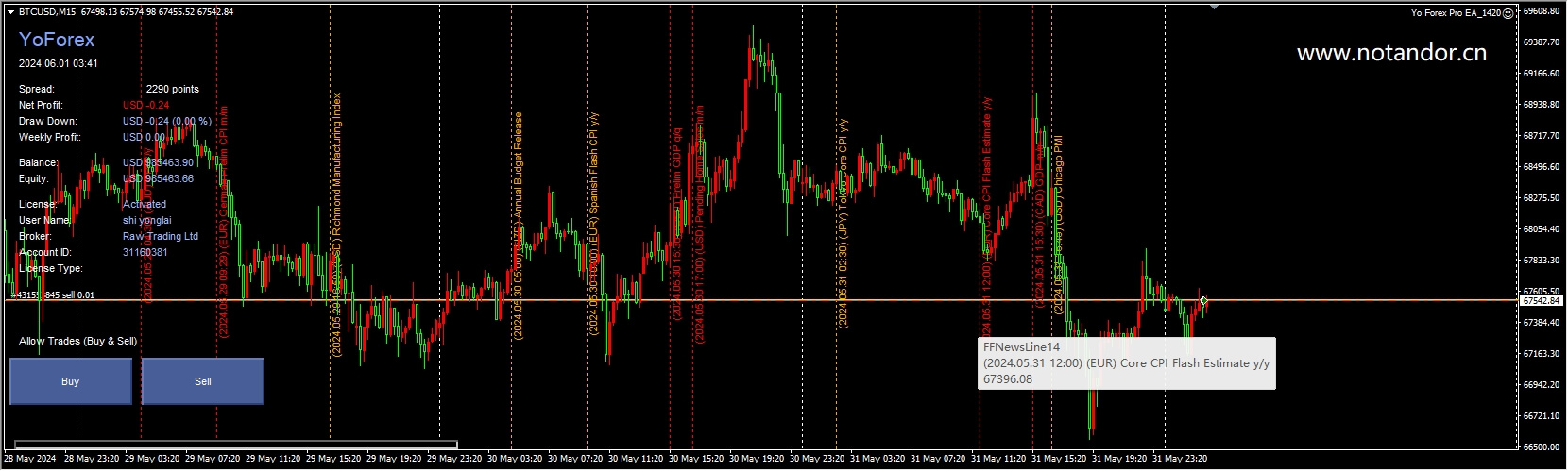 Yo Forex Pro EA_1420,无广告,2024-06-01,关于Yo Forex Pro EA的测评，我们可以从以下几个方面进行 ...