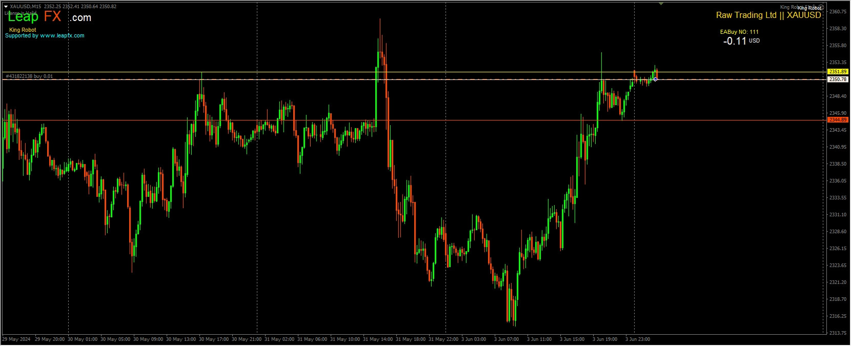 King Robot 51_fix,无广告,2024-06-04,King Robot EA 是一款为 MetaTrader 4 (MT4 ...